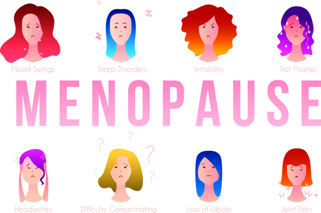 The signs and symptoms of menopause
